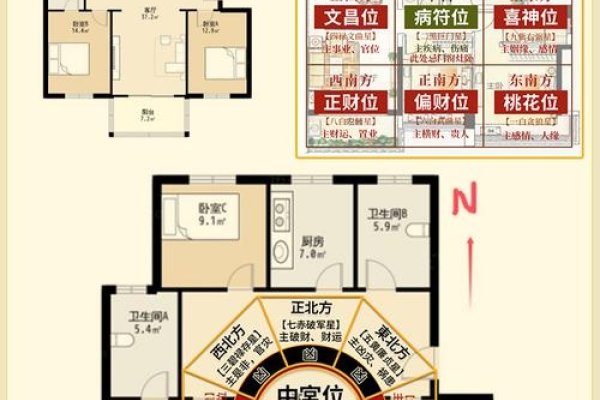 风水布局化解法-红迪亚