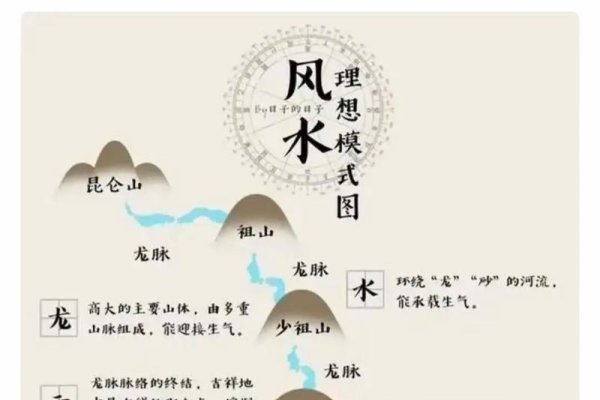 风水调理，原理、应用与效果解析-红迪亚