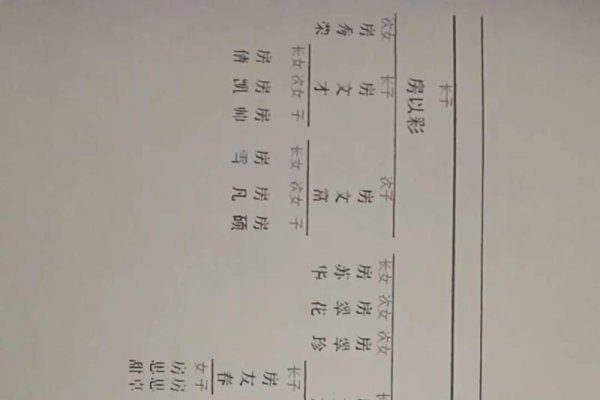 房氏家族，历史渊源与传承特色，古老而尊贵-红迪亚