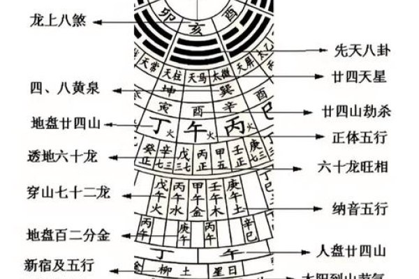 风水算命解析-红迪亚