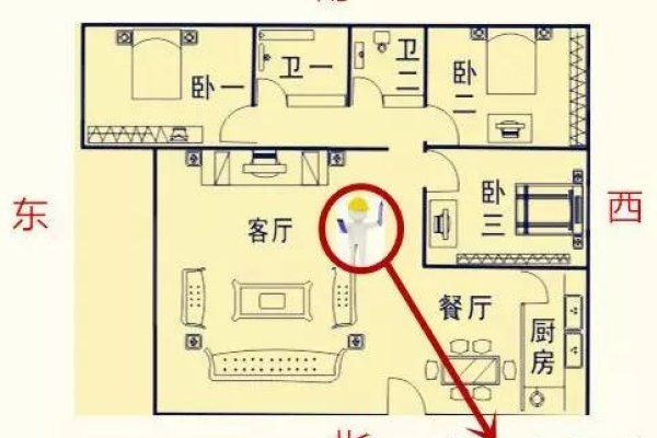 风水与健康家居，揭秘关系，解读影响，解析家中健康隐患与风水关联因素-红迪亚