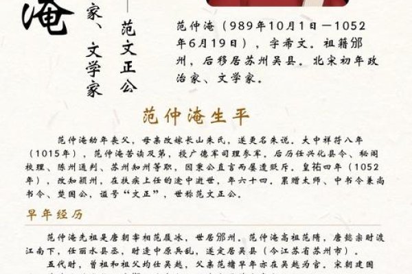 范姓历史名人概览-红迪亚