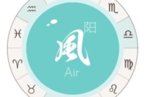 风象星座与水象星座的解析与比较，性格特质与自然元素的关联-红迪亚