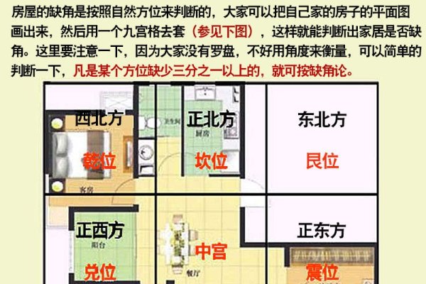 房子缺东北角的风水化解方法与布局调整-红迪亚