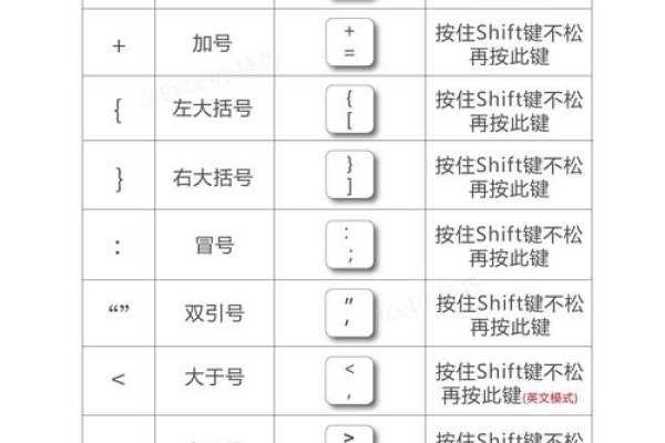 分组符号及键盘操作指南,特殊符号快速输入与好友分组命名建议-红迪亚