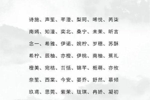 古代名字推荐，古风韵味与诗意之美标题，或者简洁些，用这样的形式生成标题也可以，古韵人名精选-红迪亚