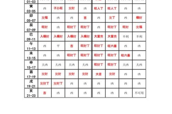 古代时辰八刻对照表-红迪亚