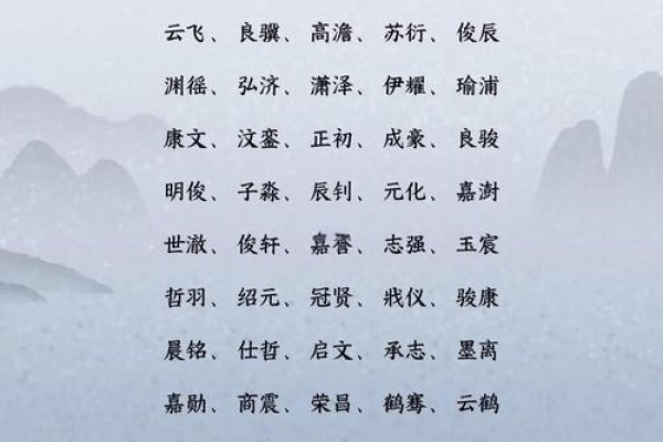 古代男名字四个字推荐，，轩辕晋伟、慕容博远。，上官文轩、诸葛思远。，赵子墨宸，王天翔宇。，公西梓涵，赫连瑞琪。，子瑜瑾萱，司马翰林。，王仲达睿，慕容英杰。，慕寒圣逸，秦云飞扬等。-红迪亚