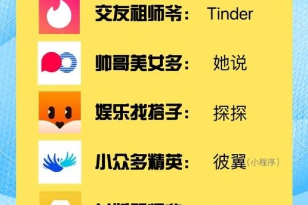 高端相亲平台排行-红迪亚