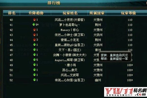 高端霸气工会名称，符合您的要求，是一个简短且具有霸气的公会名字。-红迪亚