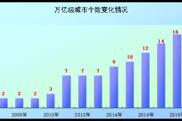 高端茶叶人群特征分析-红迪亚