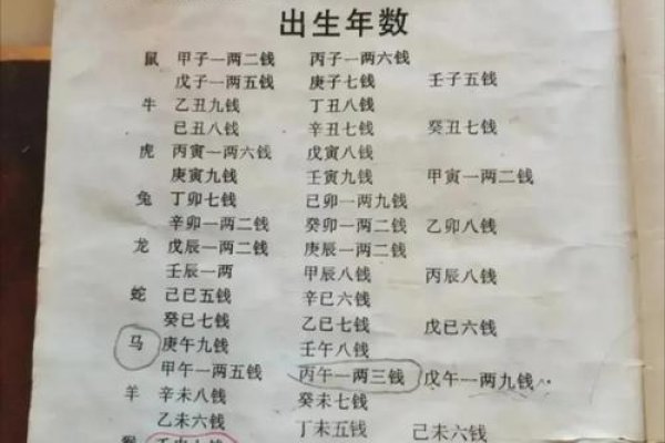 根据出生日期算命，称骨法详解-红迪亚