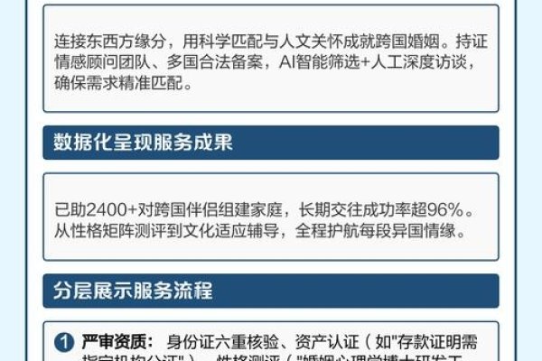 国际婚介服务指南-红迪亚