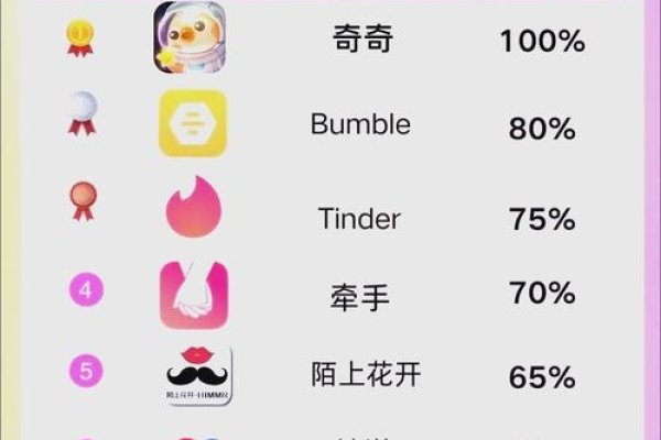 国际交友软件推荐与应用指南-红迪亚