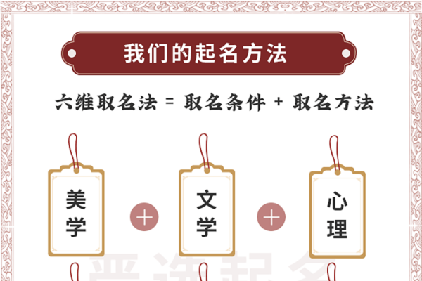 根据您的要求，以下是符合条件的标题，，名字取名技巧与建议，如何为属土的孩子起好名字？，自然意象法在宝宝命名中的应用，取一个寓意美好的小名及其理由，宝宝生辰八字起名的多种方法，以九歌·山鬼中的字词为基础的男孩名字选择，为双胞胎选取好听的名字及注意事项，根据传统文化挑选适合的好听名字，取名核心原则和具体实施步骤，给小孩取名的几个实用建议，10. 基于生肖选择的吉祥如意姓名示例-红迪亚