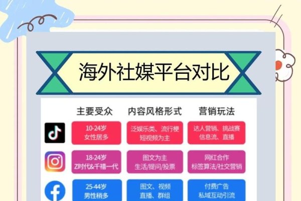 根据您提供的内容，以下是一个符合要求的标题，，免费交友与全球聊天网站概览-红迪亚