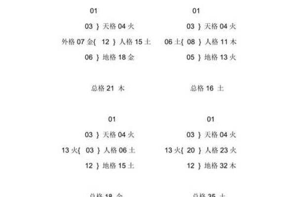 根据生辰八字测试名字打分精准姓名测评,基于生辰八字的命名解析与吉凶预测。-红迪亚