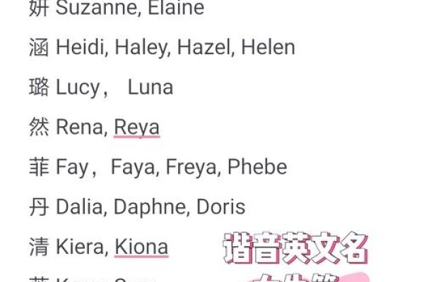 根据中文名取英文名的方法标题,根据中文名字音译法取英文名字-红迪亚