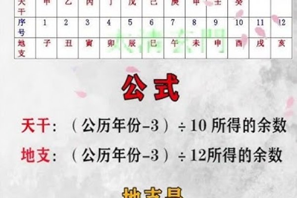 国历与农历转换指南,步骤及计算方法简介-红迪亚