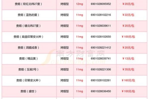 国内最贵烟排行榜2025-红迪亚