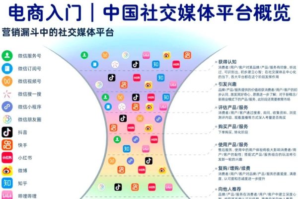 国内知名交友平台介绍-红迪亚
