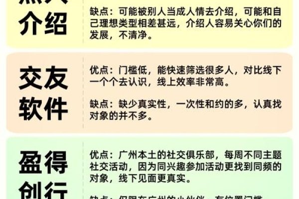 广州交友软件排行榜及文化分析，从探秘到线下活动社交平台-红迪亚