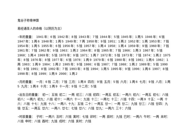 鬼谷子称骨神算，命运解析与展望-红迪亚