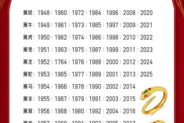 关于本命年的详解，什么是本命年及其意义？，本命年，即农历属相循环的年份。每十二年一遇，如生肖为兔的人在兔年即为本命年。传统上认为在本命年期间运势较为坎坷，需谨慎度过并避免重大决策。其背后蕴含丰富的文化和民俗信仰。-红迪亚