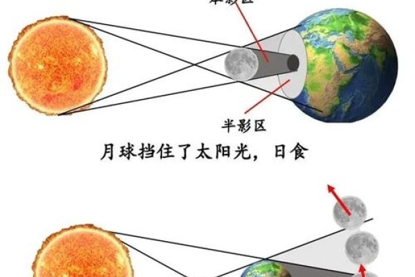 关于日全食和半影月食的天文奇观，2020年天文现象详解-红迪亚