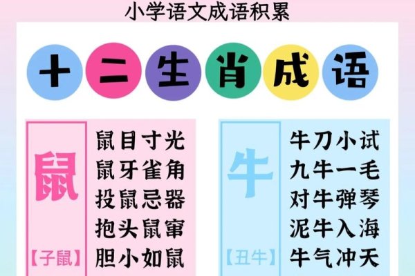 关于十二生肖的成语集锦，包含鼠、牛等生肖的经典四字短语解读-红迪亚