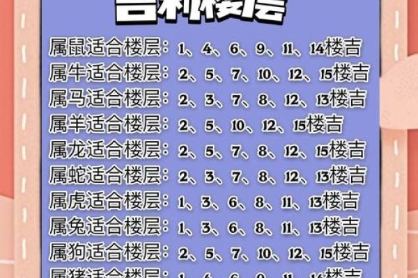 关于生肖与楼层选择，居住在不同楼层的财运影响及风水解读-红迪亚