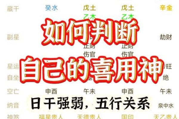 关于生辰八字及其喜用神的解析标题简洁明了，直接概括了文章的主要内容是关于解释什么是生辰八字以及如何通过天干地支来推算个人的命运和运势。-红迪亚
