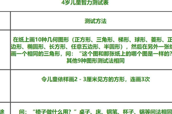 关于孩子智力测试72分的相关解读与指导建议-红迪亚