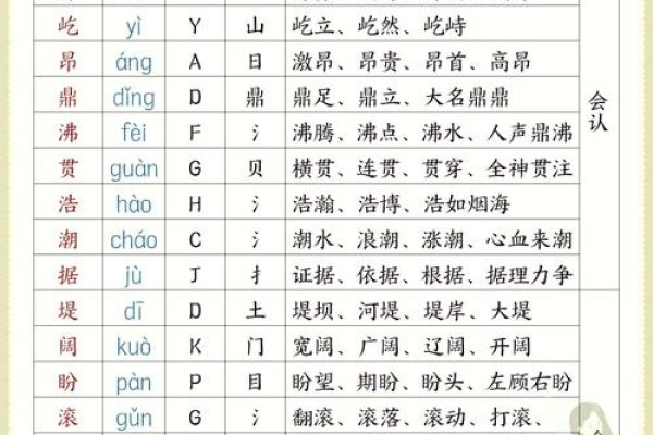 关于屹字拼音详解及常用词语介绍，yì，多音gē（方言），形声字从山。-红迪亚