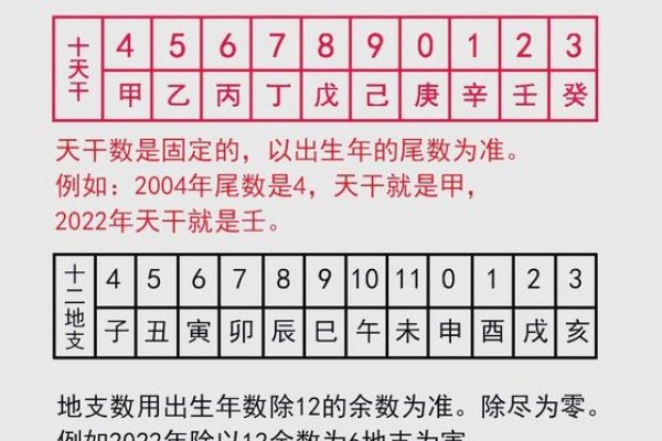 干支历法查询方法-红迪亚