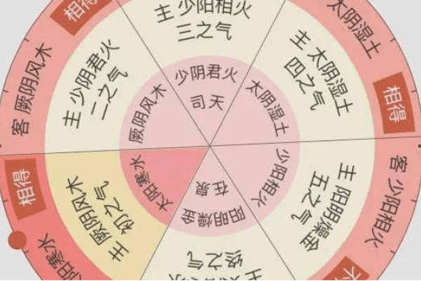 干支纪年法简介，天干地支组合成周期，立春为换年节点，解析天支配地支出处及历史应用举例-红迪亚