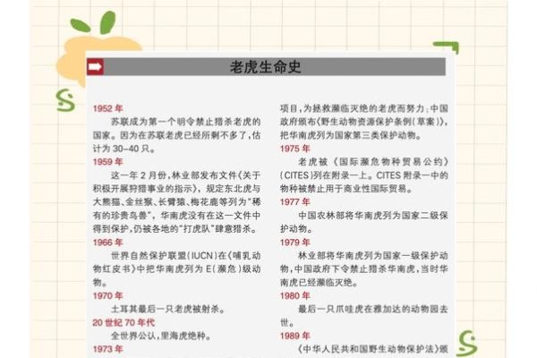 虎百年难遇原因解析-红迪亚