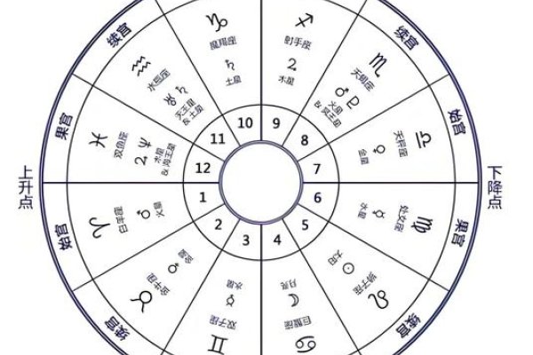 黄道星座解析，十三宫体系与十二宫的差异及星座日期划分-红迪亚