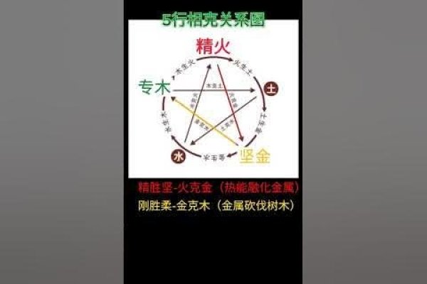 火金相克，五行之理-红迪亚