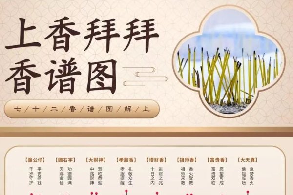 黄历安香释义-红迪亚