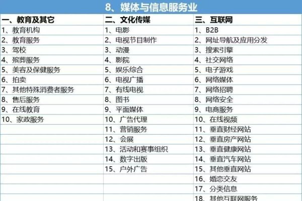 互联网行业定义与范畴-红迪亚