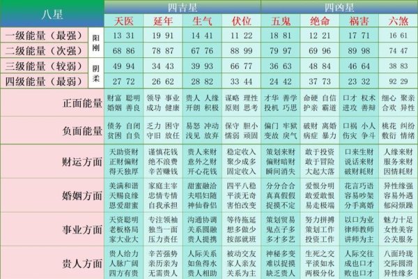 号码吉凶快速查询-红迪亚