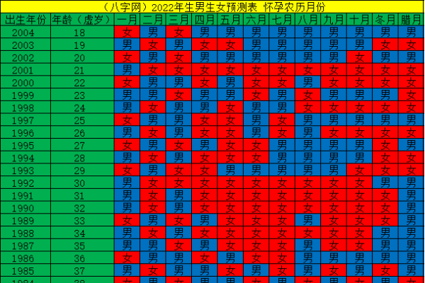 虎年2022生男生女预测表-红迪亚