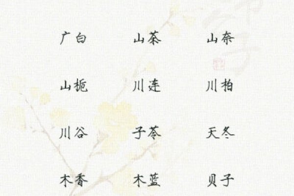 好听的名字精选，霸气且不好惹，简洁明了地表达了文章的主旨，突出了推荐的名称特点。-红迪亚