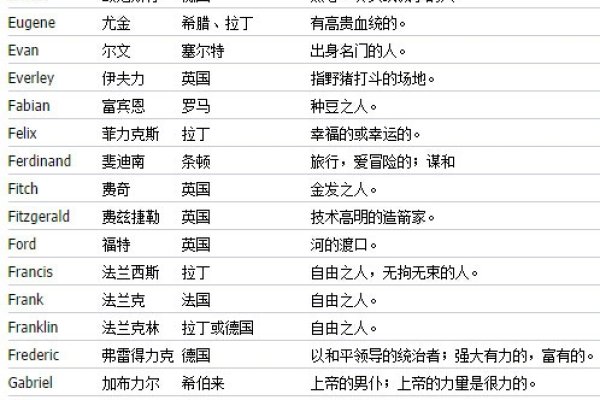 好听英文名女生及男生简洁英文名字推荐-红迪亚