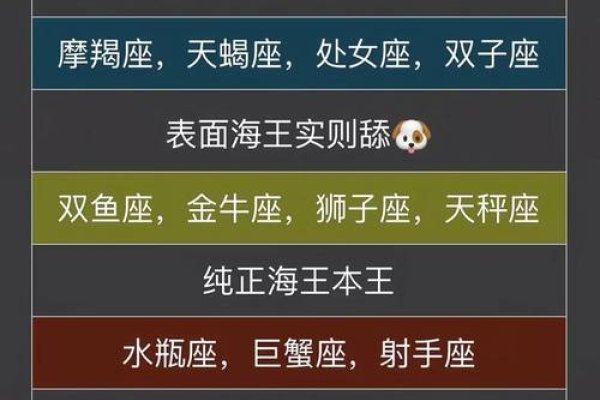 海王星座排行-红迪亚