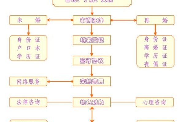 婚介公司运营指南，从申请到营业范围的全面解析-红迪亚