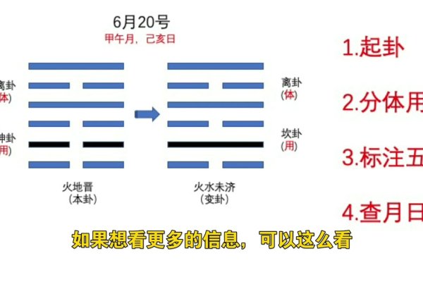 婚姻算卦详解，解读命定姻缘与挑战标题，揭秘婚姻算卦真相，洞悉命运走向与情感抉择-红迪亚