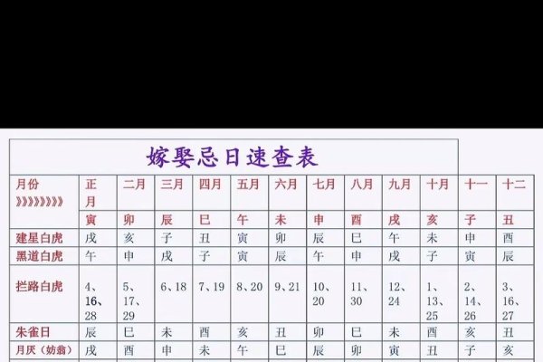 婚嫁吉日选择，遵循传统与星象，挑选最佳结婚日-红迪亚