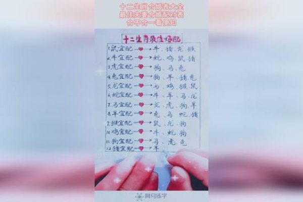 婚姻属相配对表，马婚配-红迪亚